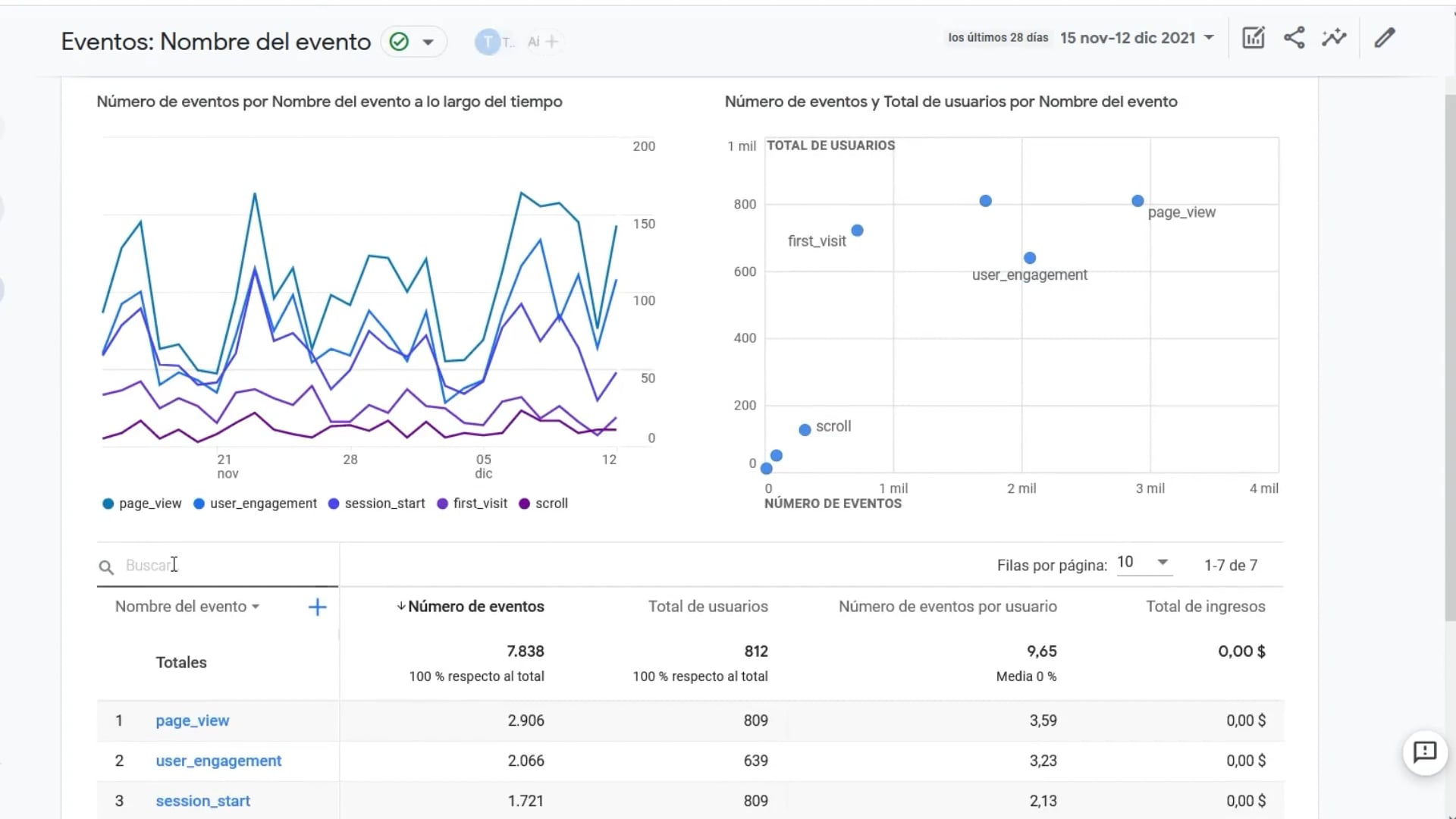 Analítica Web con Google Analytics – Clase N° 14