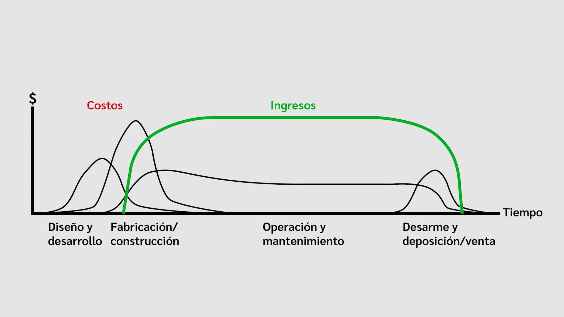 Mantenimiento Industrial – Clase N° 2